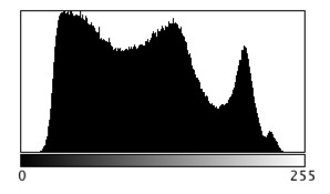 Image histograms tell a story | Crafting Pixels