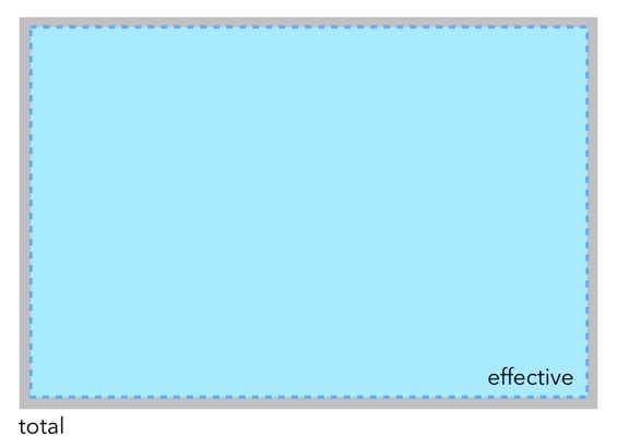 Total versus effective pixels.