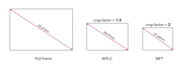 crop sensor | Crafting Pixels