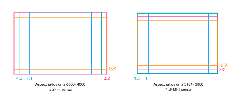 The facts about camera aspect ratio | Crafting Pixels