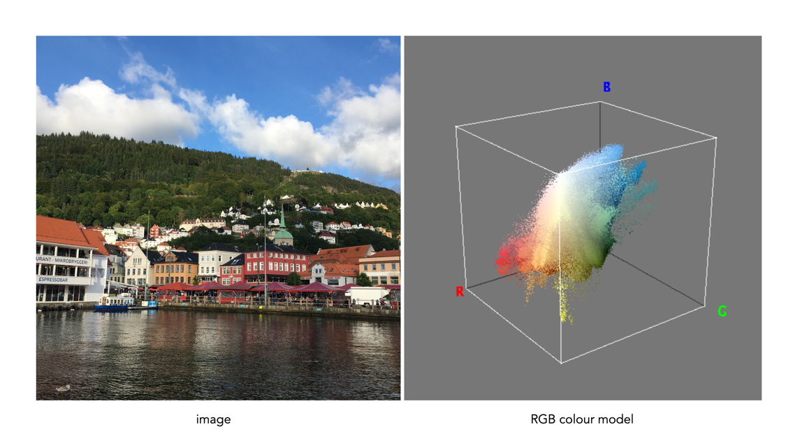 Demystifying Colour (iii) : colour models and spaces | Crafting Pixels