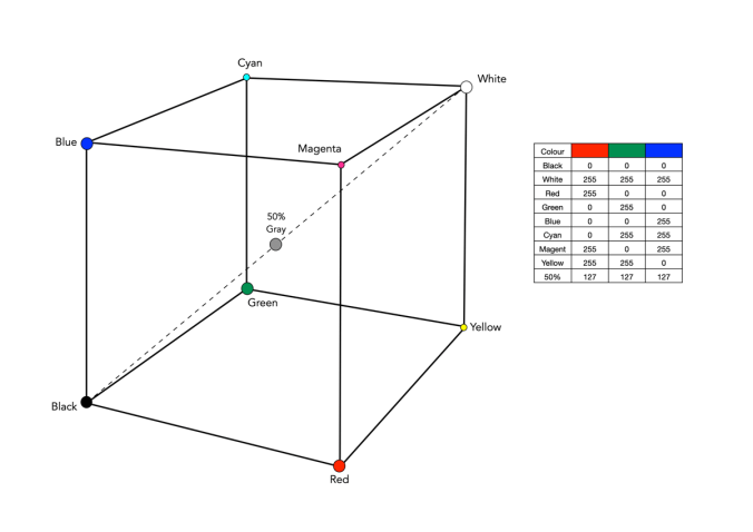 RGB colour space cube