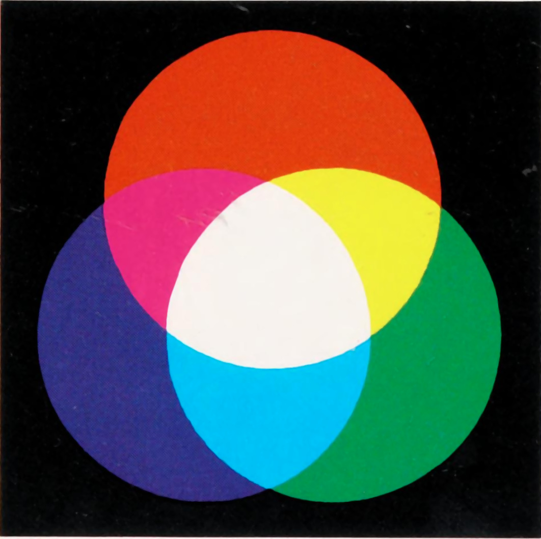 Additive Color