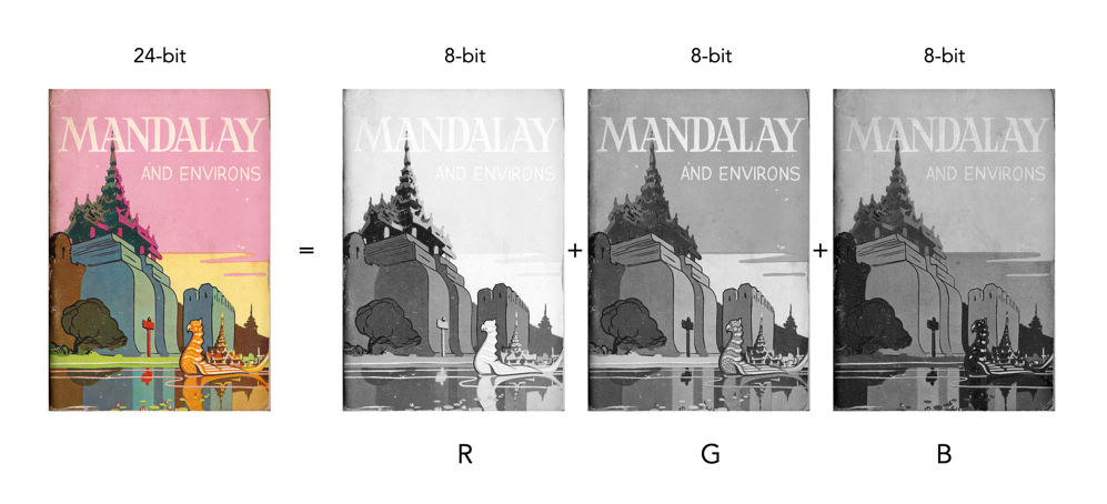 How many bits in an image? | Crafting Pixels