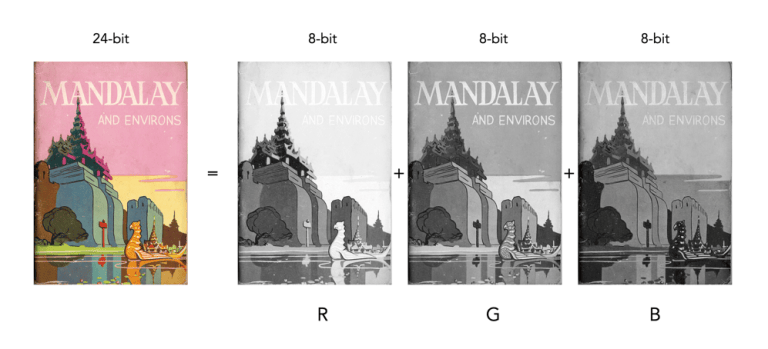 How many bits in an image? | Crafting Pixels