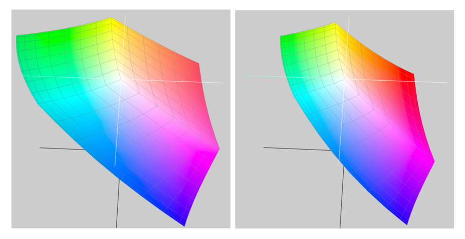 Demystifying colour (vii) : sRGB vs. Adobe RGB | Crafting Pixels