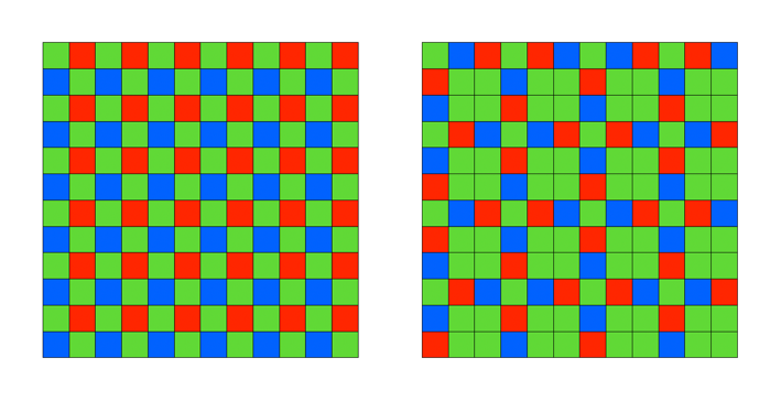 The basics of the X-Trans sensor filter | Crafting Pixels