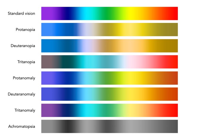 Photography and colour deficiency | Crafting Pixels