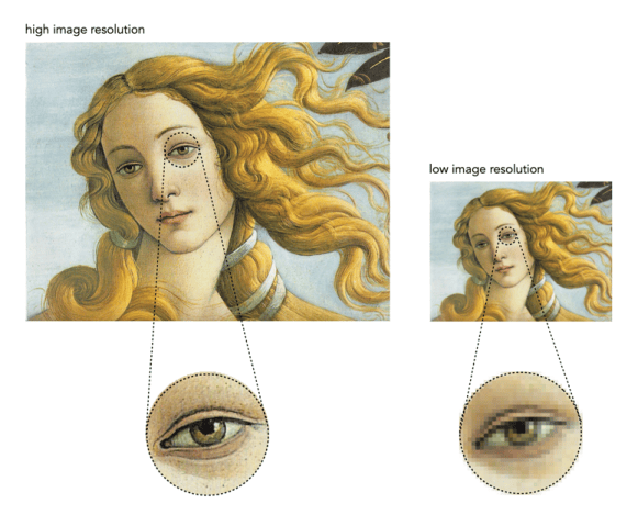 What is image resolution? | Crafting Pixels