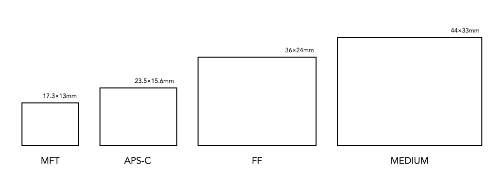 What is (camera) sensor resolution? | Crafting Pixels
