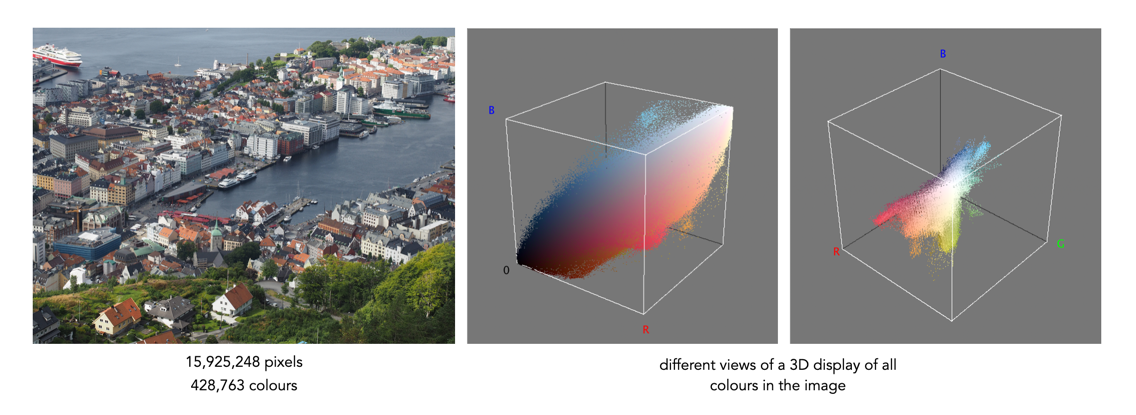 Why are there no 3D colour histograms? | Crafting Pixels