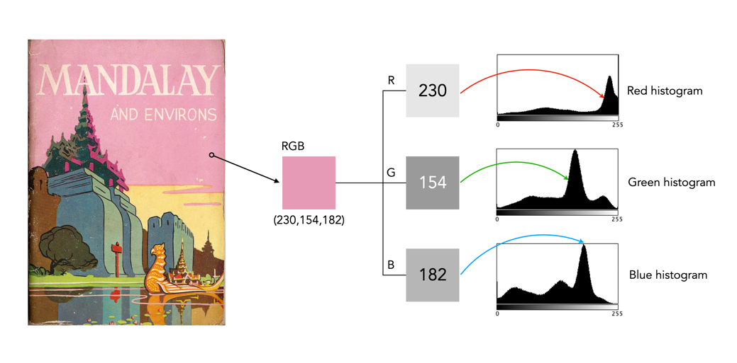 the image histogram (ii) – grayscale vs colour | Crafting Pixels