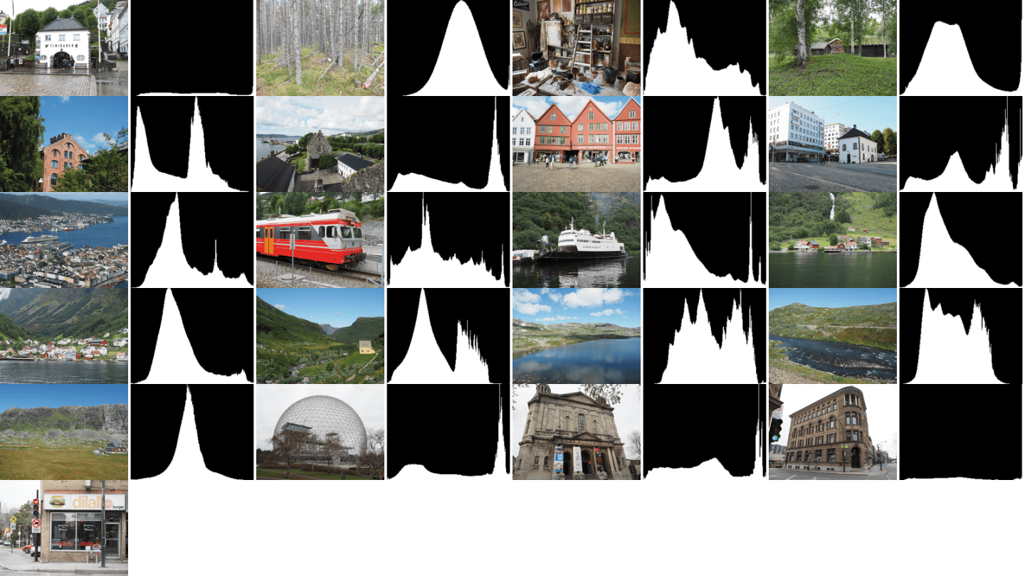 Making a digital contact sheet with ImageMagick | Crafting Pixels