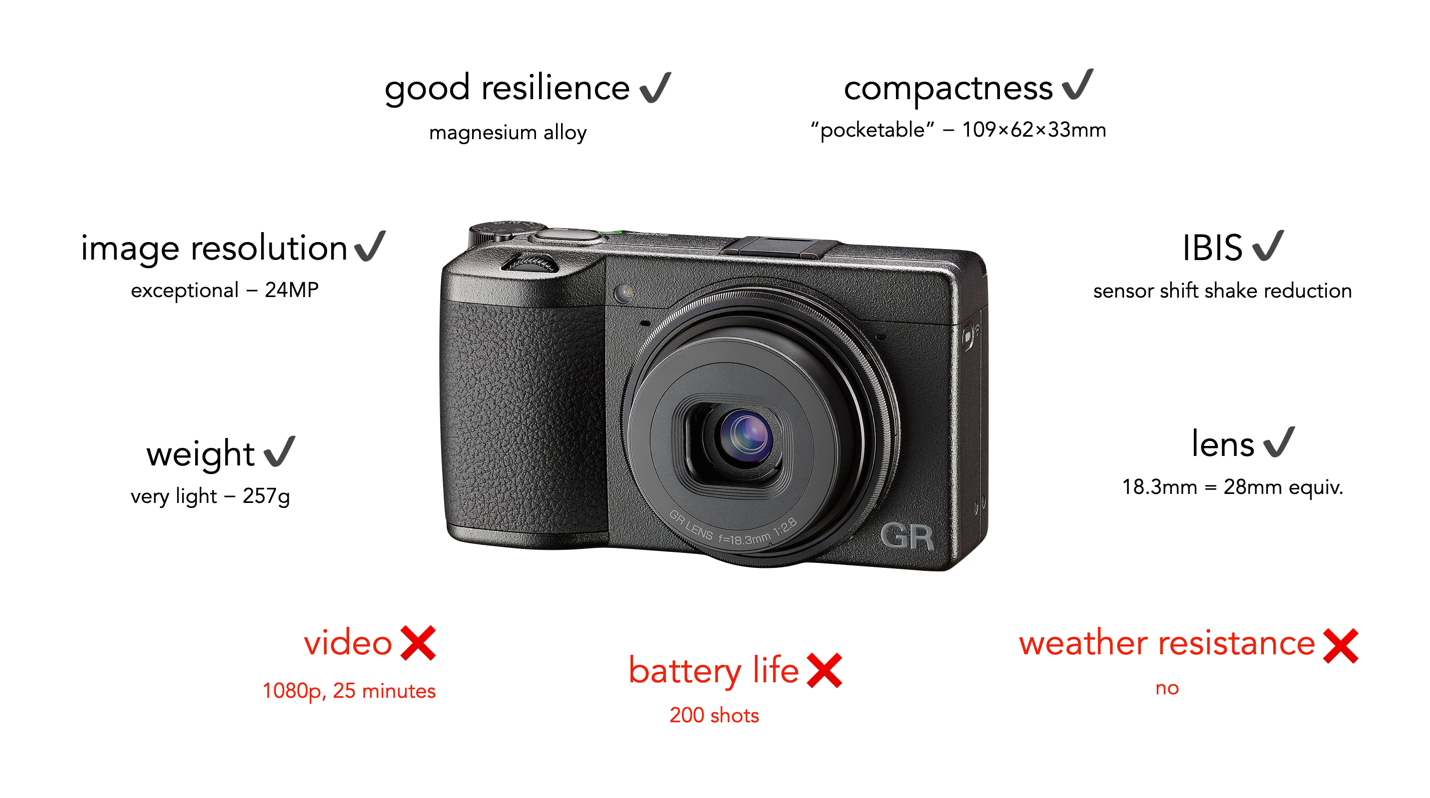 Choosing a camera for travel | Crafting Pixels