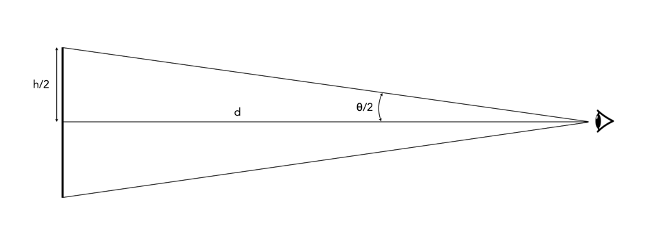 The math behind visual acuity | Crafting Pixels