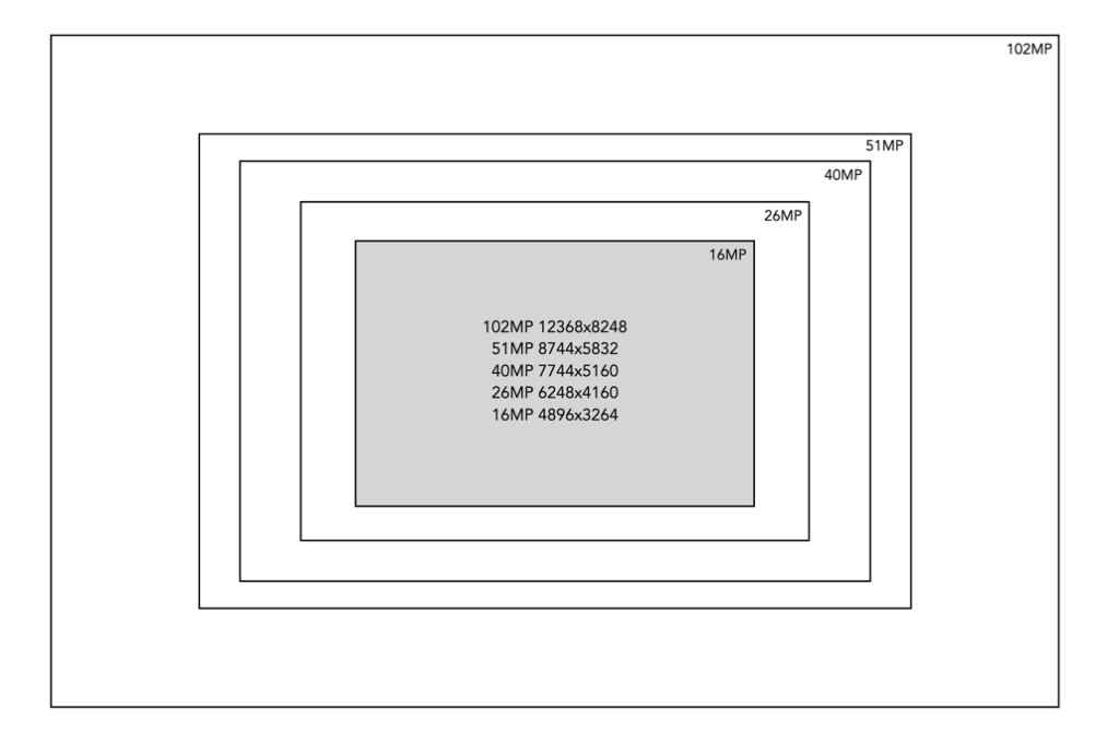 A visual depiction of different full-frame sensor sizes for Fuji sensors
