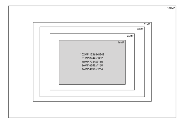 When more is not always better – the deception of megapixels | Crafting ...