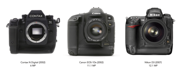 vintage digital camera | Crafting Pixels