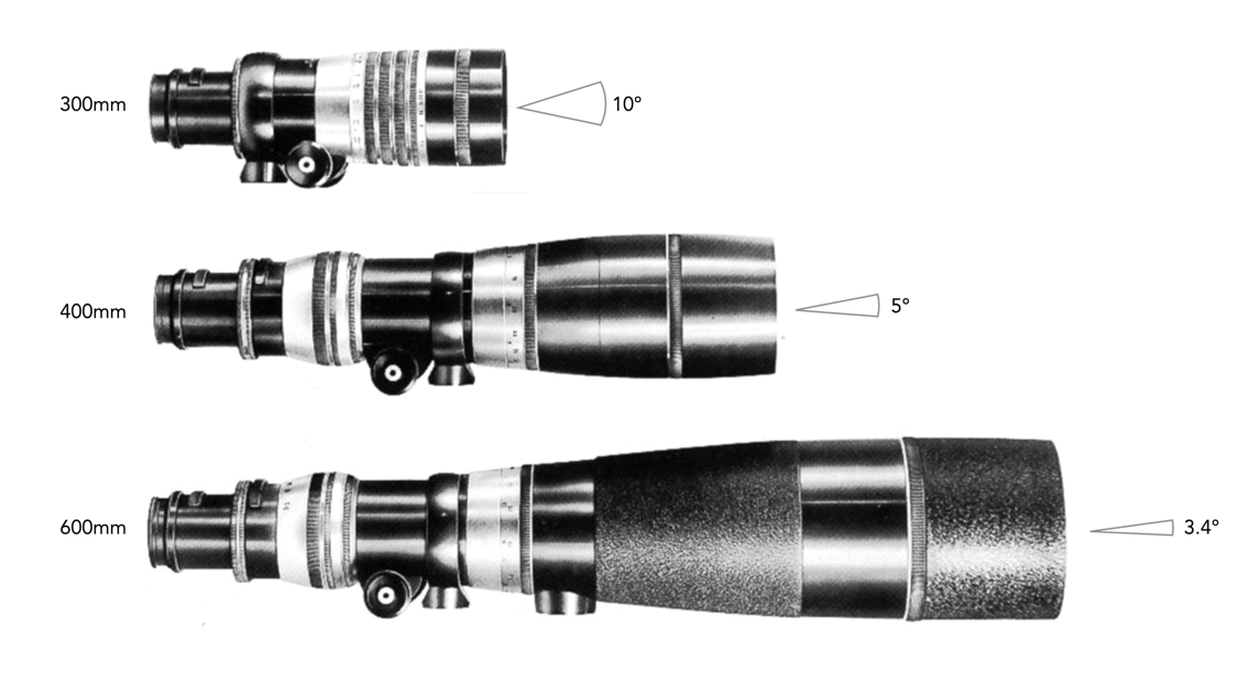 Vintage lenses – Why are telephoto lenses so cheap? | Crafting Pixels
