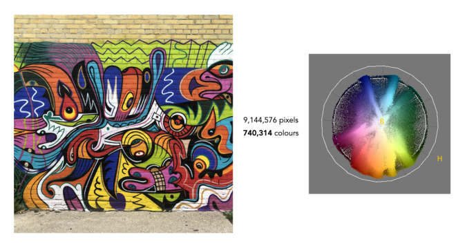 Can humans discern 16 million colours in an image? | Crafting Pixels