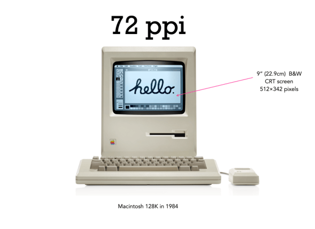 The myth of the 72ppi web image | Crafting Pixels