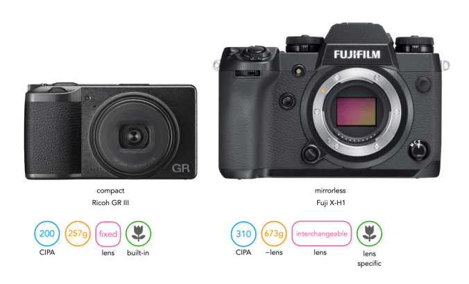 compact camera | Crafting Pixels