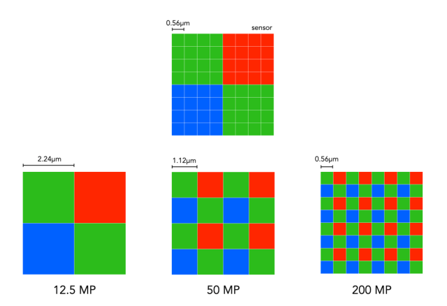 pixel binning | Crafting Pixels