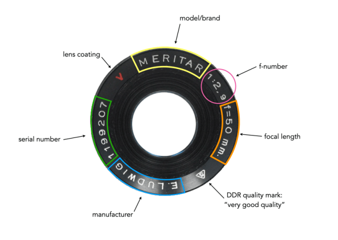 Vintage lenses – What do lens markings mean? | Crafting Pixels
