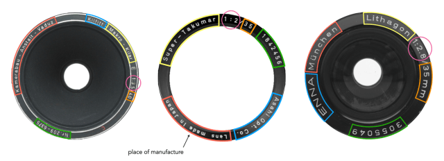 Vintage lenses – What do lens markings mean? | Crafting Pixels