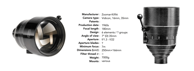 Superfast lenses – the Zoomatar 180mm f/1.3 | Crafting Pixels