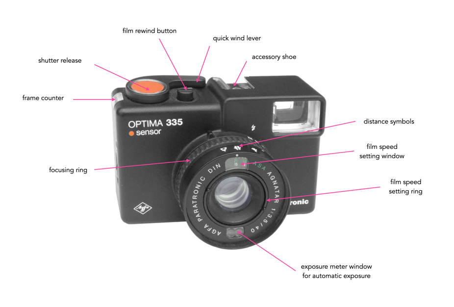 Remember to consider usability when choosing a digital camera ...