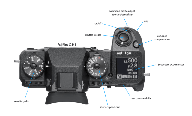 Remember to consider usability when choosing a digital camera ...