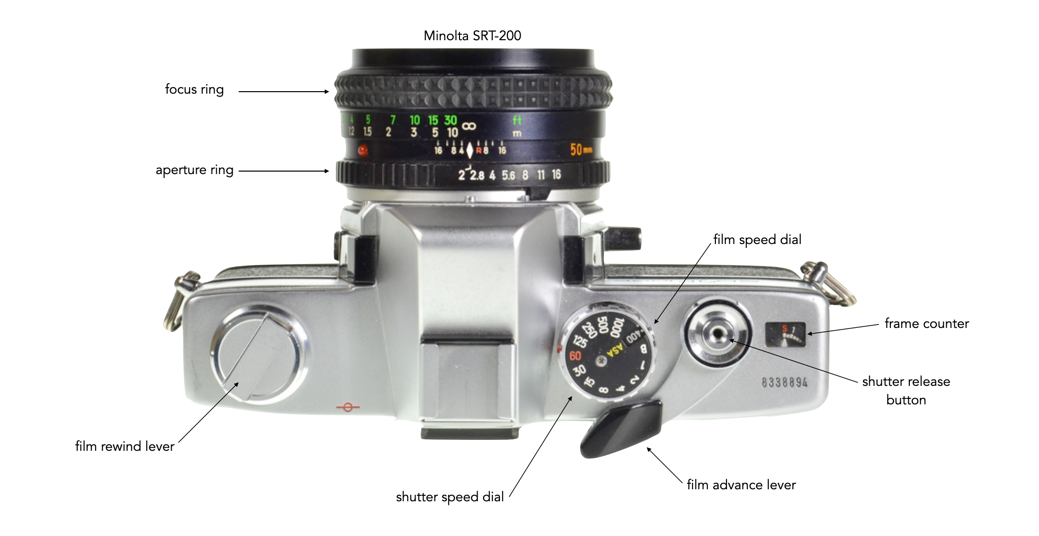Why choose a vintage SLR? | Crafting Pixels