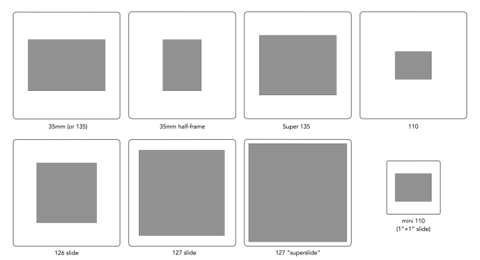 A short introduction to the film slide | Crafting Pixels