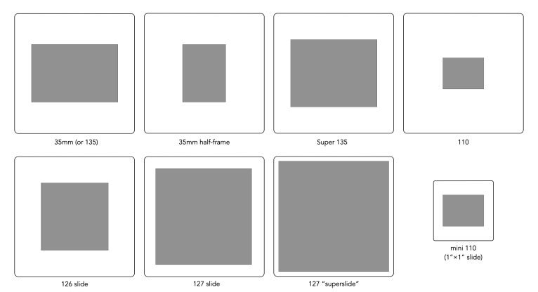 A short introduction to the film slide | Crafting Pixels