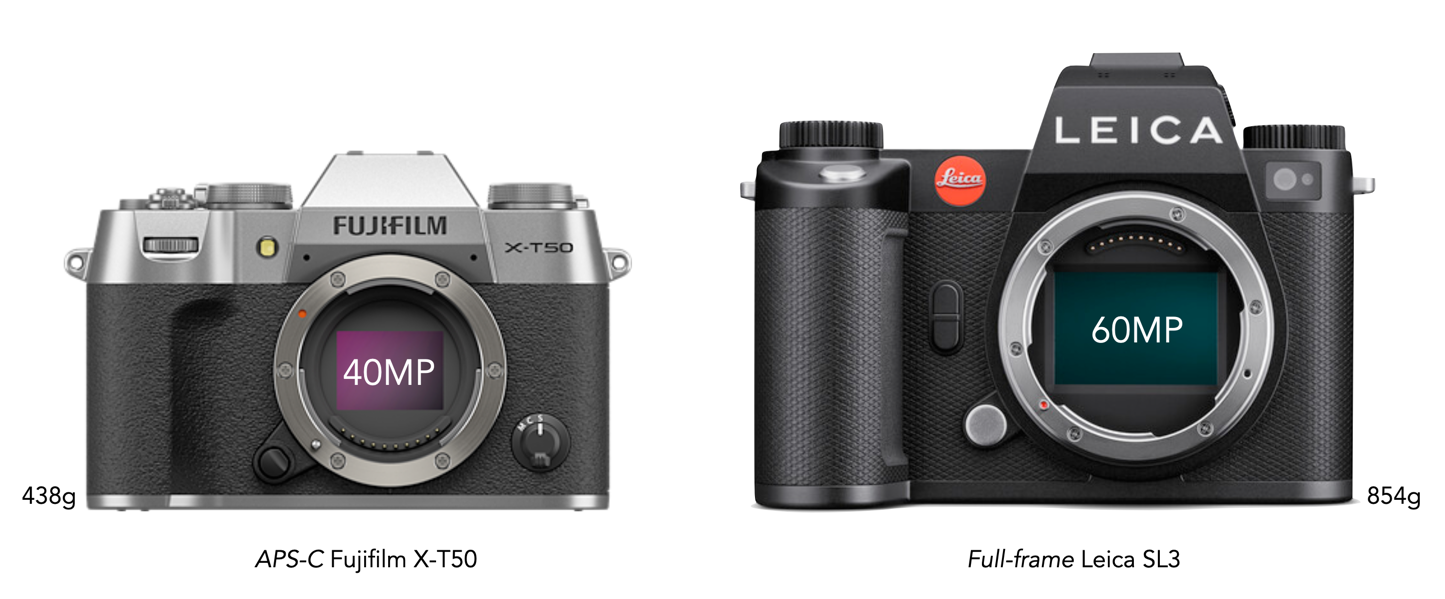 APS-C versus full-frame camera