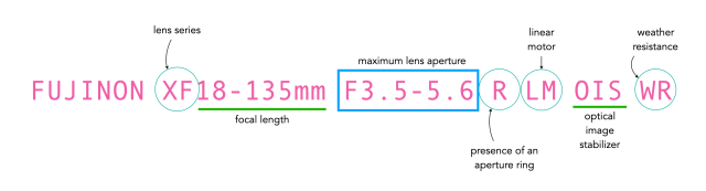 Are lens descriptors getting too complicated? | Crafting Pixels