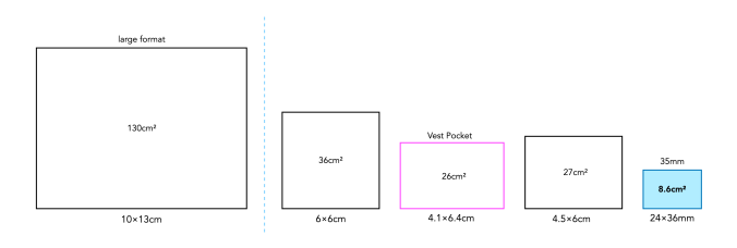 The controversy over ‘miniature’ cameras | Crafting Pixels